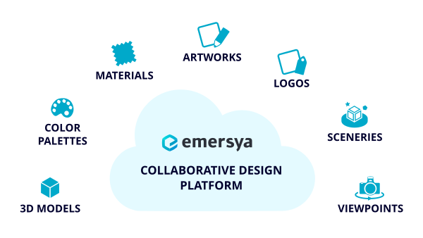 Fonctionnalités Collaborative Design